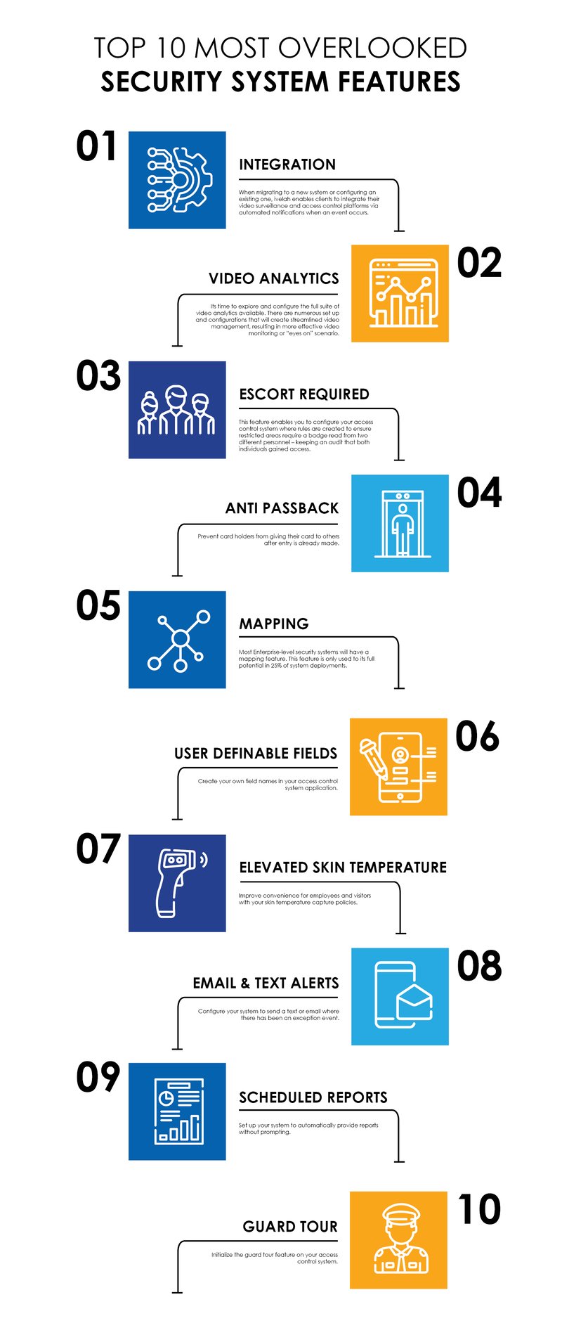 Top 10 Graphic_features3