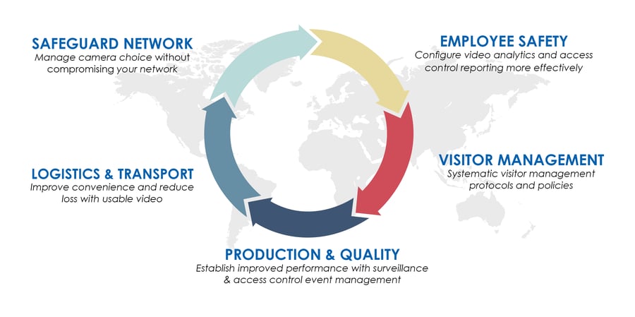 capabilities_map